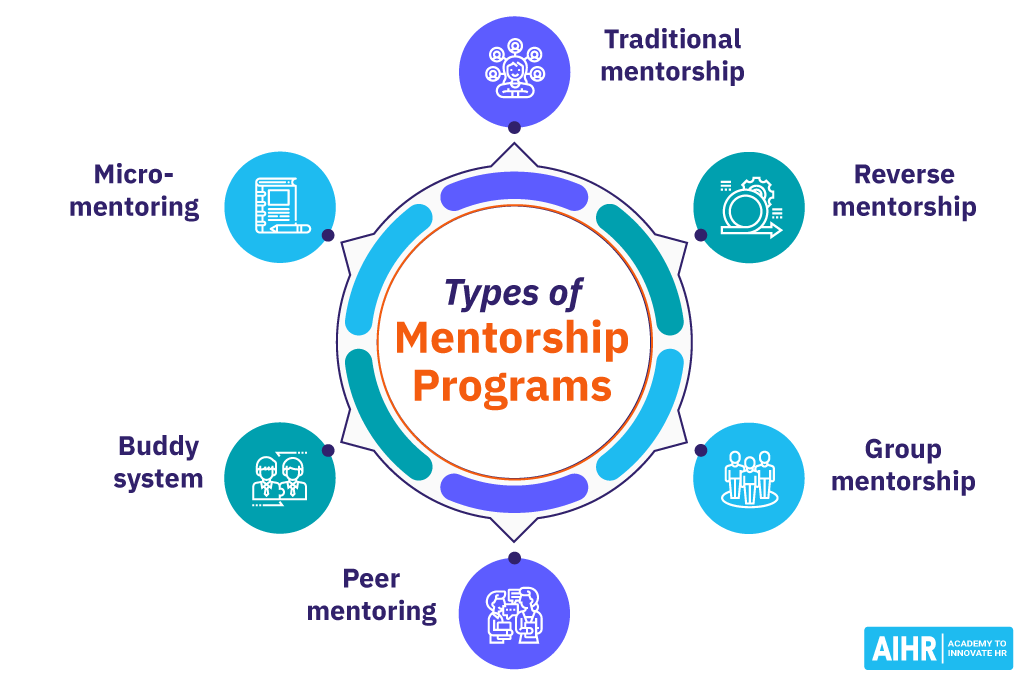 Mentorship